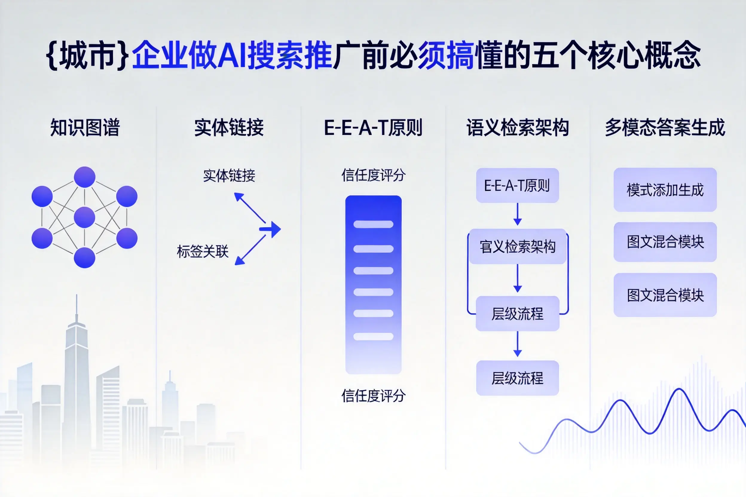 安图企业做AI搜索推广前必须搞懂的五个核心概念