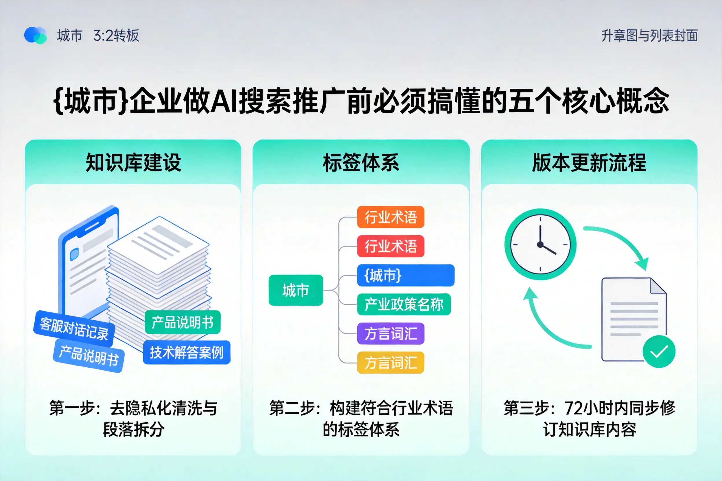 安图企业做AI搜索推广前必须搞懂的五个核心概念
